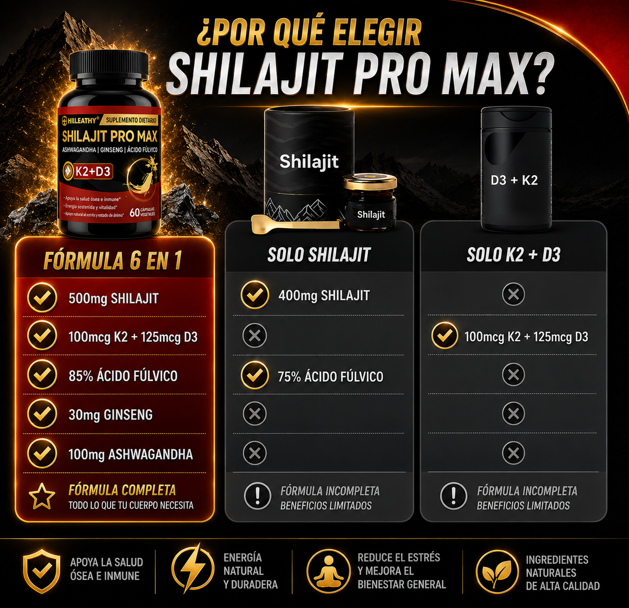 SHILAJIT PRO MAX