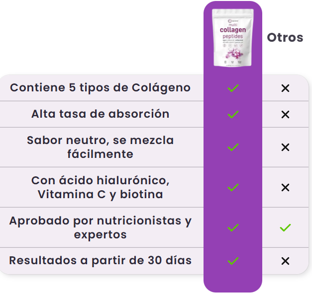MULTICOLLAGEN PEPTIDES || LLEVA 2X1
