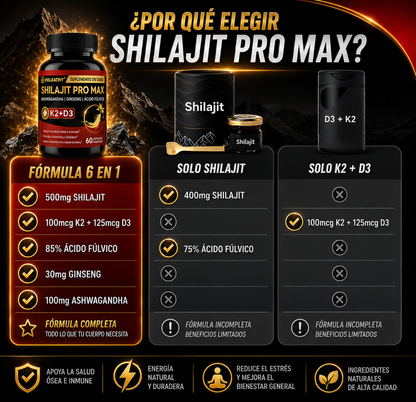 SHILAJIT PRO MAX